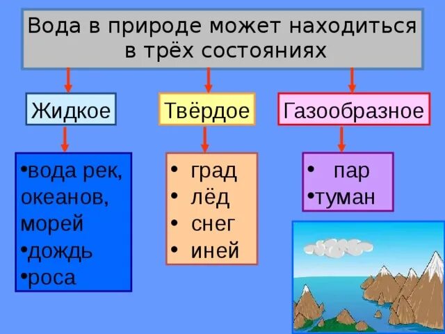 Может находиться в 3 состояниях. Может находиться в 3 состояниях