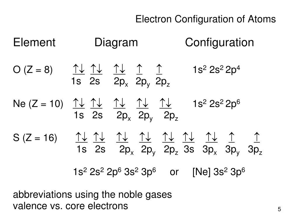 Конфигурация s 6. S2- electron configuration. electron configuration of atoms. электронная конфигурация. электронная конфигурация 1s2.