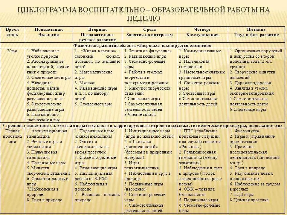 Индивидуальная работа ранняя группа