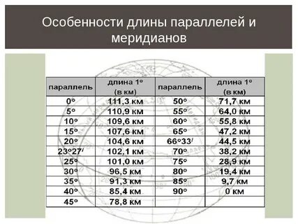 Южная америка протяженность в градусах