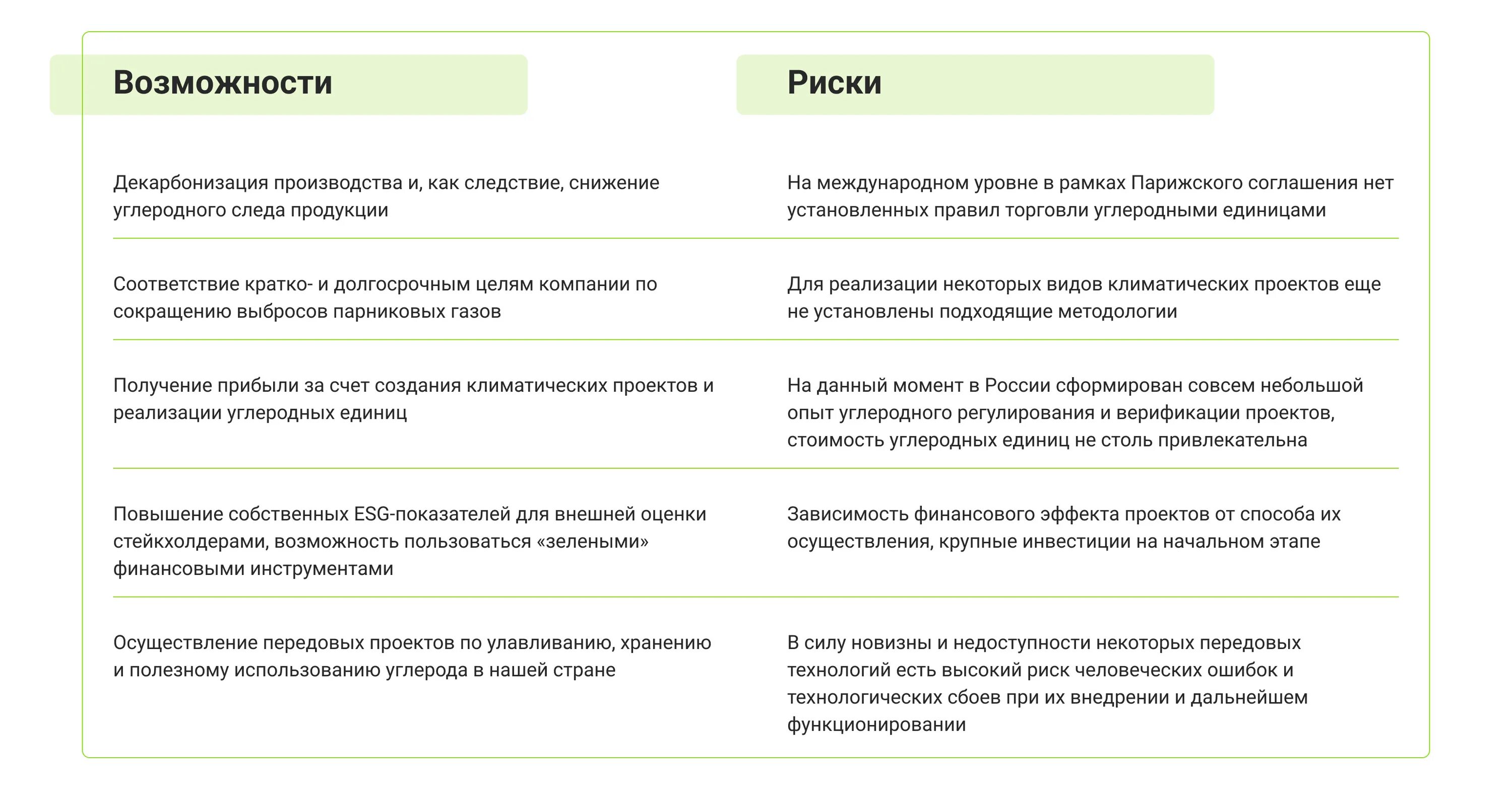 Реализация климатического проекта является правом Исходные правовые нормы