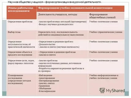 Соотношение научной и учебной деятельности