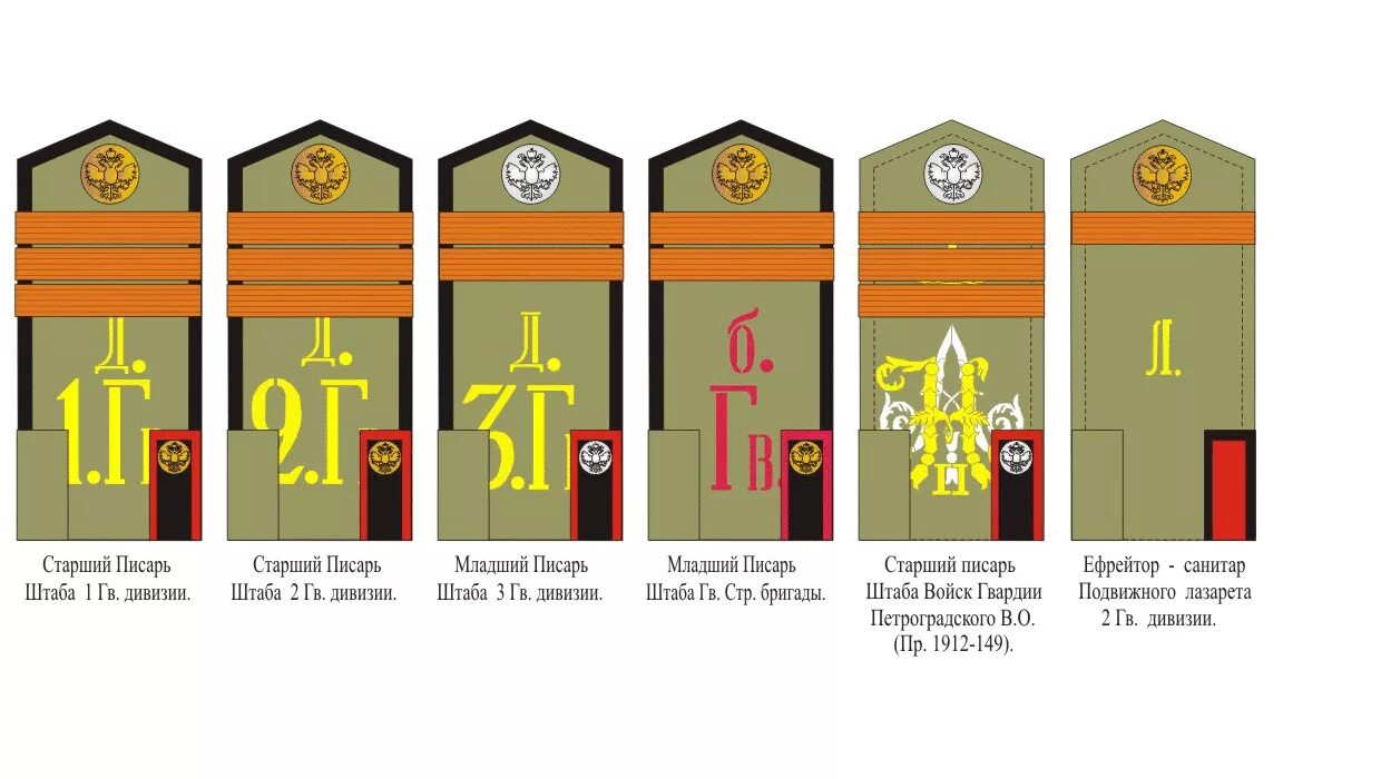 Младшее звание в царской. Звания царской армии России до 1917. Погоны русской императорской армии до 1917. Звания в русской императорской армии до 1917. Знаки различия русской императорской армии 1914.