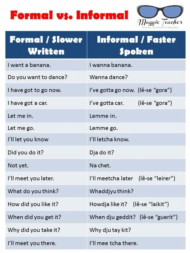 Formal informal английский. Неформальный стиль в английском языке. Формальный стиль в английском языке. Formal vs informal English. Why do you late