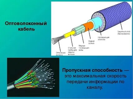 Пропускная способность волокна