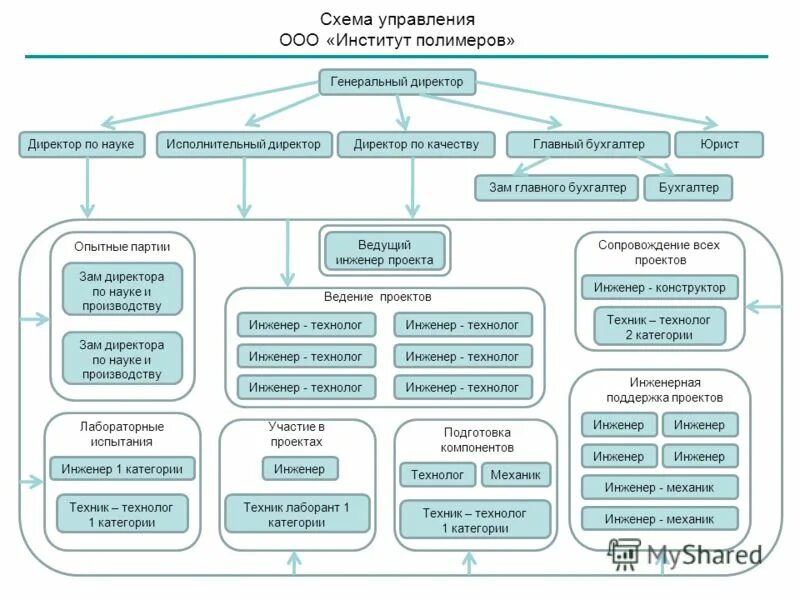 росатом смоленская аэс. инженер кольская аэс. кто выше главный или ведущий специалист по должности. электромонтажники. ведущий инженер.