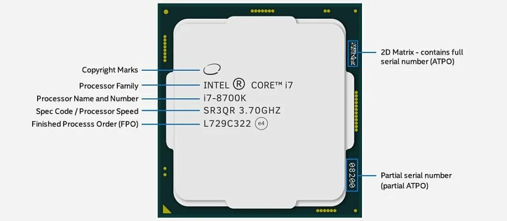 Серийный номер на процессоре Intel Xeon. Серийный номер процессора Intel Core i9. Схема процессора Intel Core i7. Маркировка процессоров Intel. Интел что означает