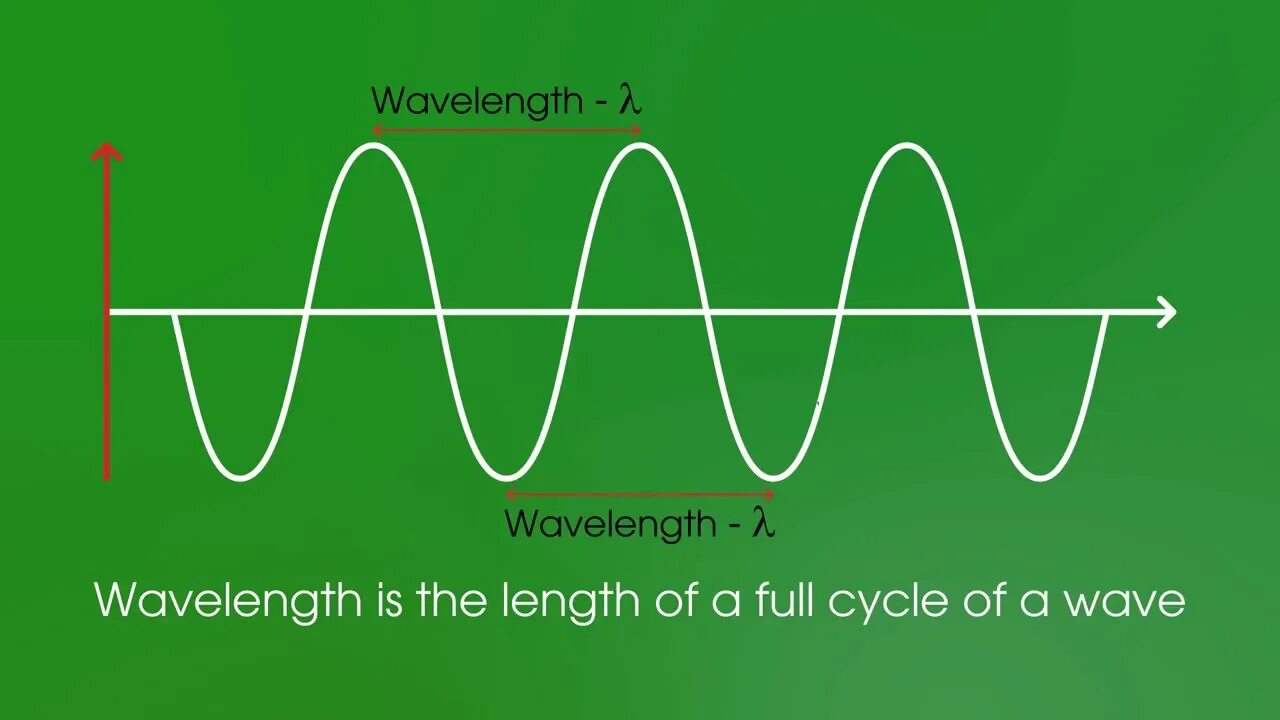 Sound physic 1.19. Sound physics. Waves physics. Waves in physics. Sound in physics.