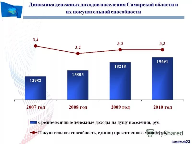 Рост покупательной активности