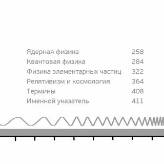 Физика минут