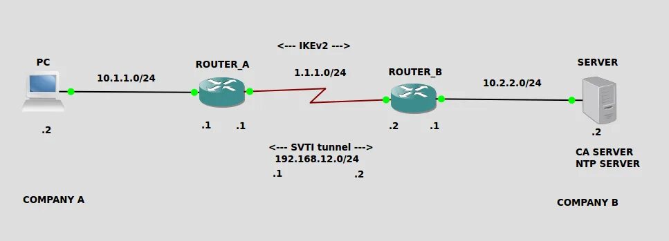 Ikev2 ipsec rsa. Ikev2. ikev2 протокол. ikev2 mikrotik.