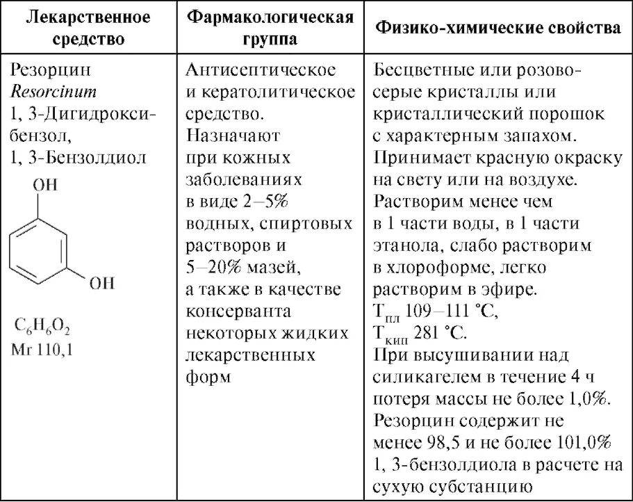 Химические препараты характеристика. Физико-химические свойства лекарственных веществ таблица. Резорцин физико-химические свойства. Физико химическая характеристика препарата. Механизмы бактерицидного действия фенола.