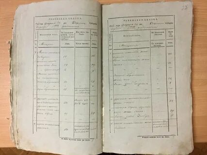 Ревизские сказки вологодского уезда