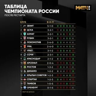 Таблица ч р