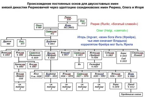 Ветвь династии