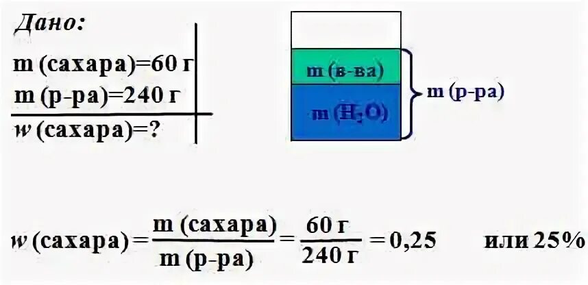 Рассчитать сахара в растворе воды