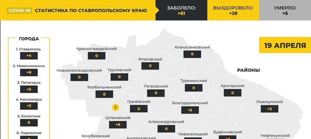 Ставрополь столица кавказа. Ставрополь столица ставропольского края. Карта ставропольского края вектор. Вывеска на въезд. Город ставрополь надпись.