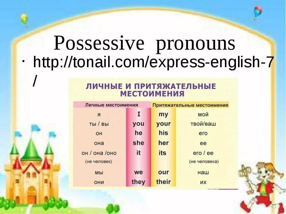 6 местоимений в английском языке. Притяжательные местоимения в английском 3 класс. Притяжательные местоимения англ яз 3 класс. Притяжательные местоимения в английском языке 3 класс с переводом. Урок английского языка 3 класс притяжательные местоимения.
