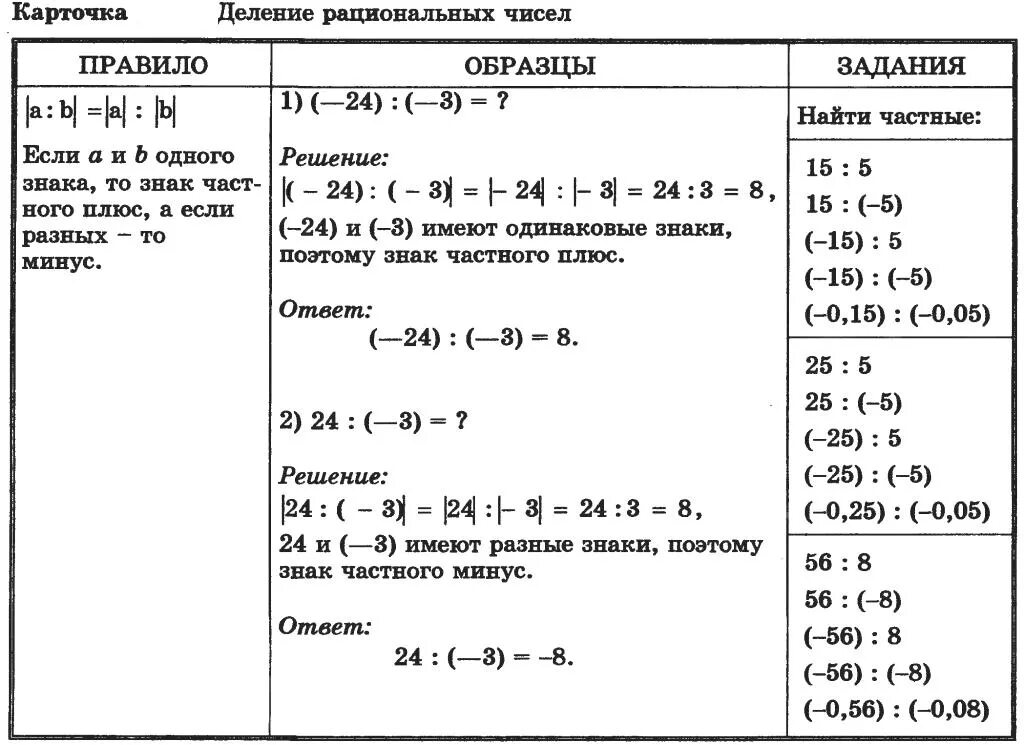 Сложение и деление рациональных чисел. Деление рациональных чисел 6 класс дроби. Деление рациональных чисел 6 класс карточки. Сложение рациональных чисел 6 класс карточки. Карточка рациональные числа 6 класс.