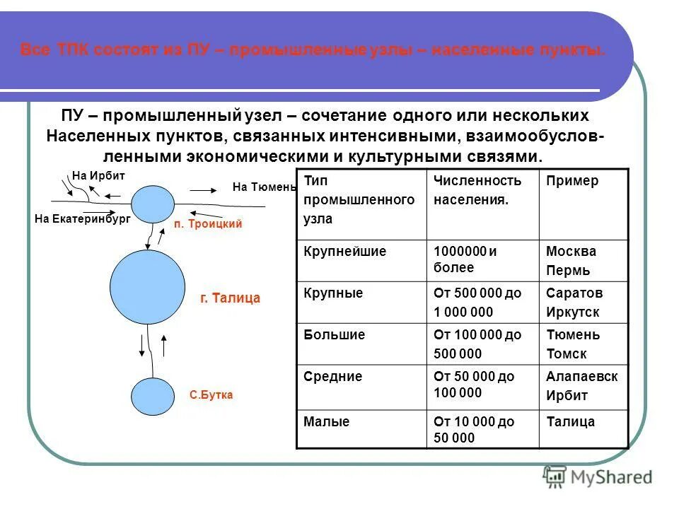 Промышленный узел это. Промышленный узел это