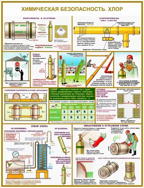 Охрана труда химические вещества. Химическая безопасность плакат. Плакаты для производства. Плакаты по технике безопасности химия. Плакаты по ТБ В лаборатории.