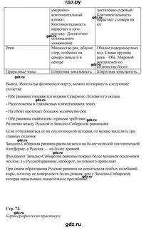 География 8 класс параграф 8 вопросы