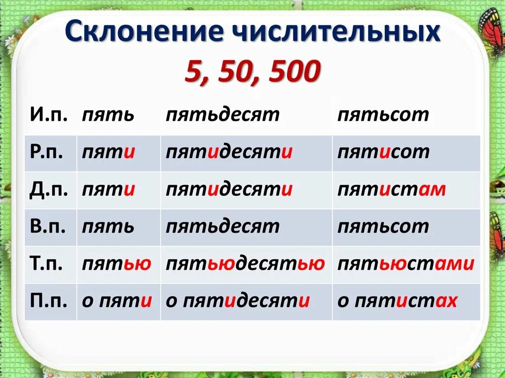 Приведи примеры числительных которые склоняются. Склонение количественных числительных. Сулонение яислит. Склонение числительных числительных. Склонение числительных схема.