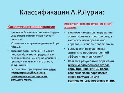 Симптом липмана