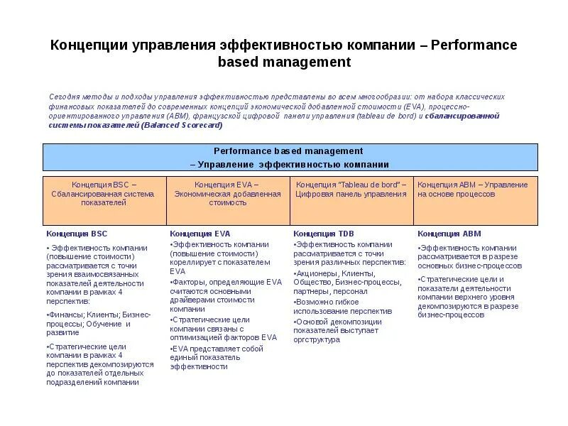 Концепции управления эффективностью. Концепция эффективной организации. Эффективность менеджмента. Концепции эффективности управления предприятием.