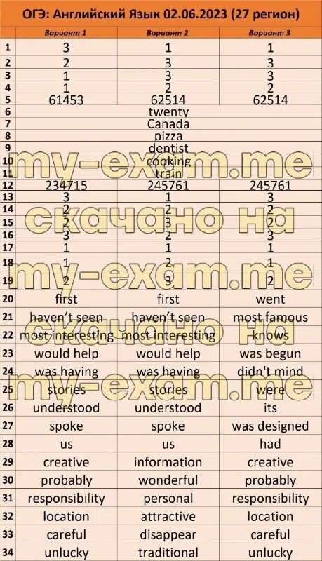 Реутов какой регион огэ. Террасы огэ 2023. Регионы для огэ 2024 по номерам. Код обществознания на огэ 2023. Ответы огэ 2023.
