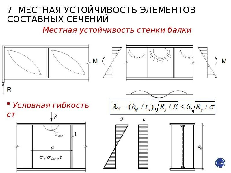 Относительно устойчивые элементы. Местная устойчивость элементов. Условная гибкость стенки балки. Местная устойчивость двутавра. Местная устойчивость конструкции.