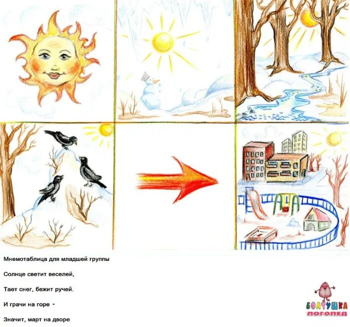 Стихотворение соловьевой ночь и день мнемотаблица. Мнемотаблица приметы весны. Детям о весне для дошкольников. Мнемотаблицы для дошкольников приметы весны.
