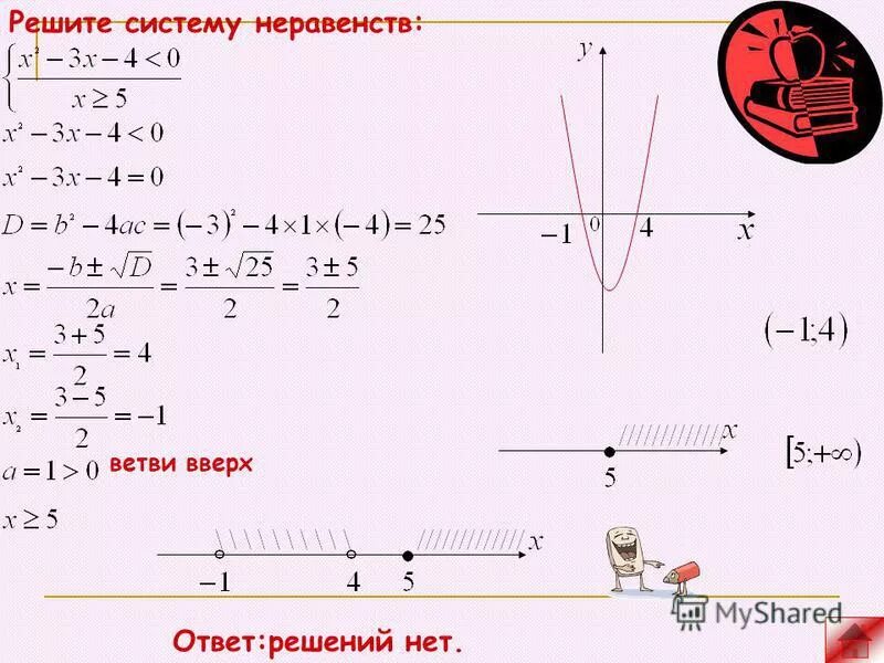 Решите неравенство x 3 11 25. Системы неравенств второй степени. Решение совокупности неравенств. Решение неравенств (ветви положительные или отрицательные ).