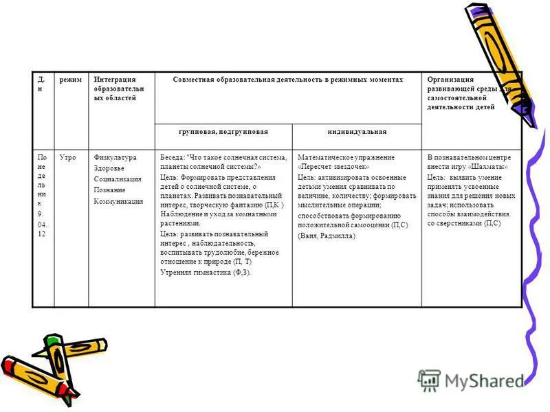 Формы и методы используемые при организации режимных моментов в доу. Непрерывная образовательная деятельность в режимных моментах. Формы общения воспитателя с детьми. Образовательная деятельность в режимных. Совместно образовательная деятельность в режимных моментах.