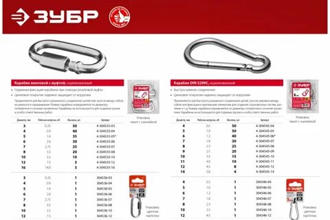 Размеры карабинов