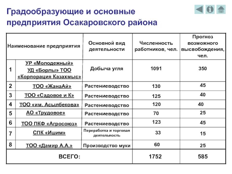 Градообразующие предприятия список. Основные градообразующие предприятия. градообразующие предприятия примеры. градообразующие предприятия виды. основные градообразующие факторы:.