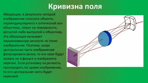 Кривизна поля
