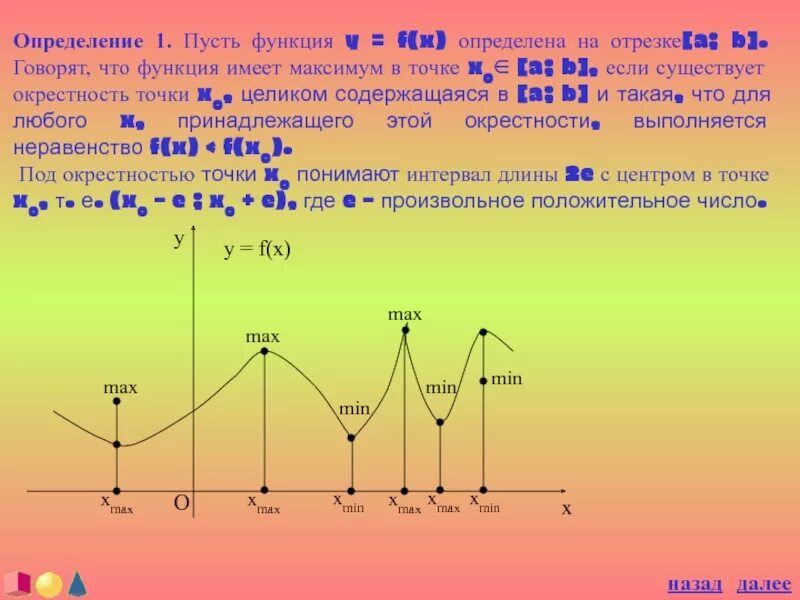 Укажите максимум функции. Точки максимума функции y f x. Функция имеет максимум. Функция имеет точку максимума. Точки экстремума функции синуса.