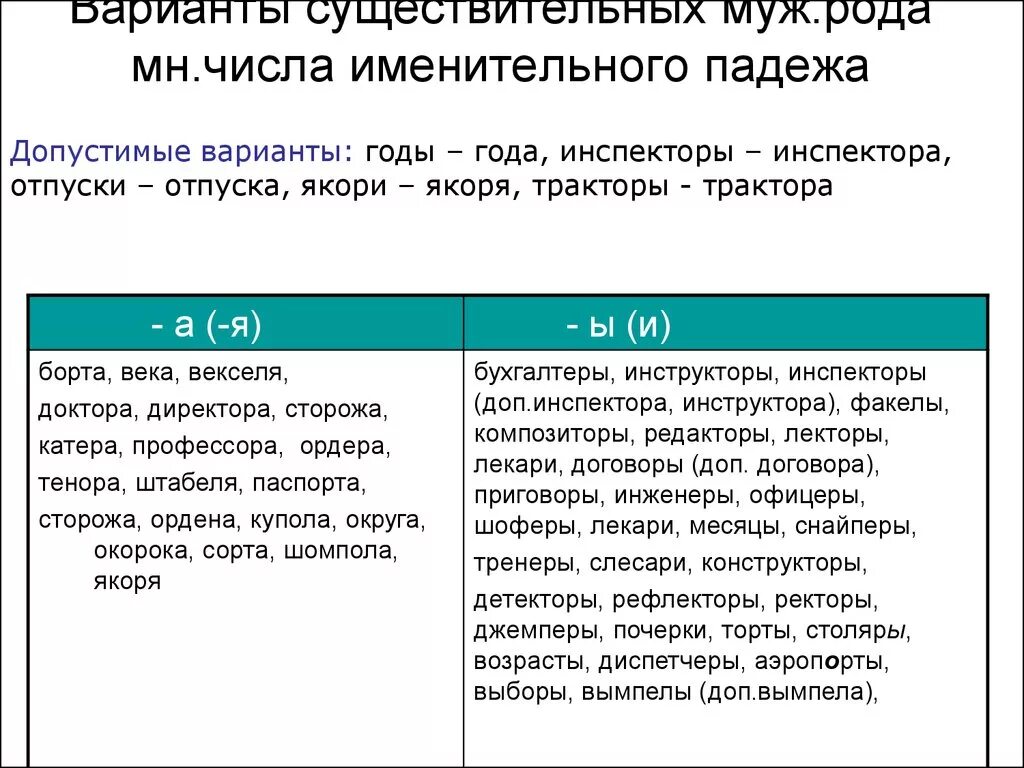 Множественное число существительных тренер. Именительный падеж множественного числа существительных. Именительный падеж множественного числа. Именительный падеж множественного числа слова. Именительный падеж мн число.