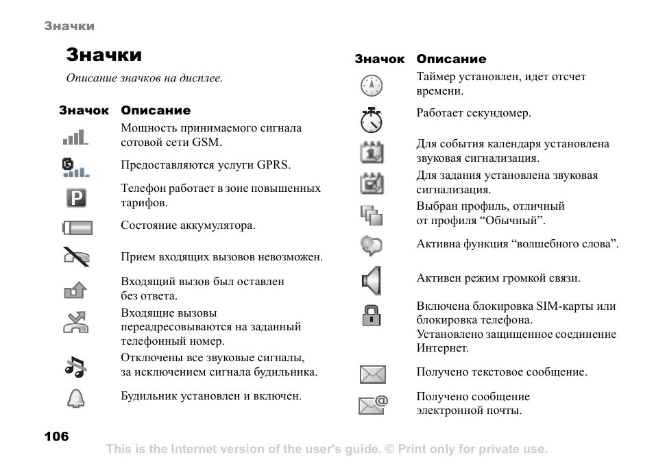 Значки на панели андроида. Значки на дисплее телефона нокиа кнопочный. Телефон TEXET кнопочный значки на дисплее. Значок телефона. Символы на экране смартфона.