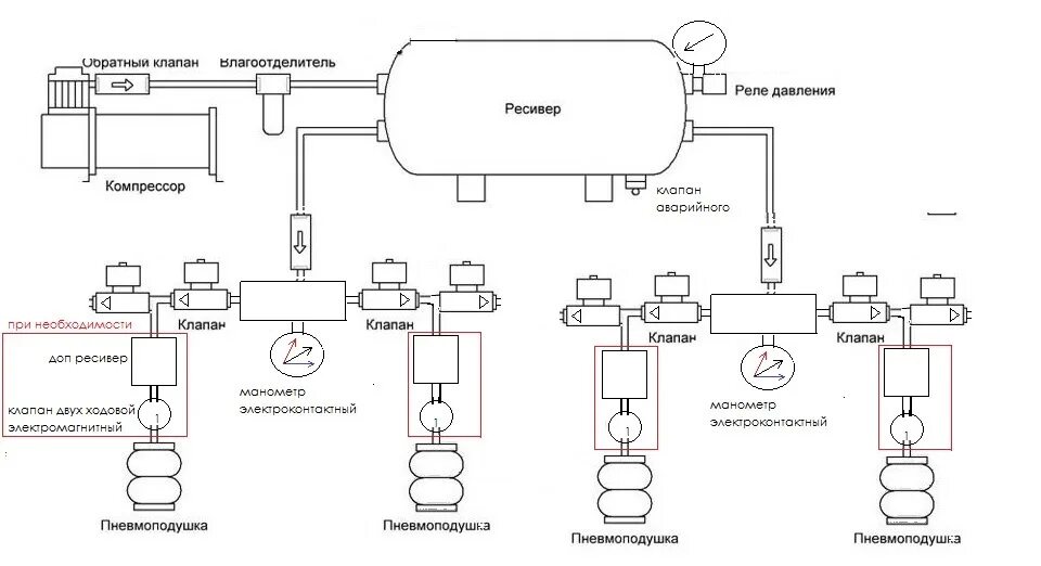 Подключение пневмо. Схема подключения пневмоподвески 4 контура. Пневмоподвеска схема подключения двухконтурная. Схема подключения пневмоподвески 1 контур. Схема подключения пневмоподвески 2 контура.