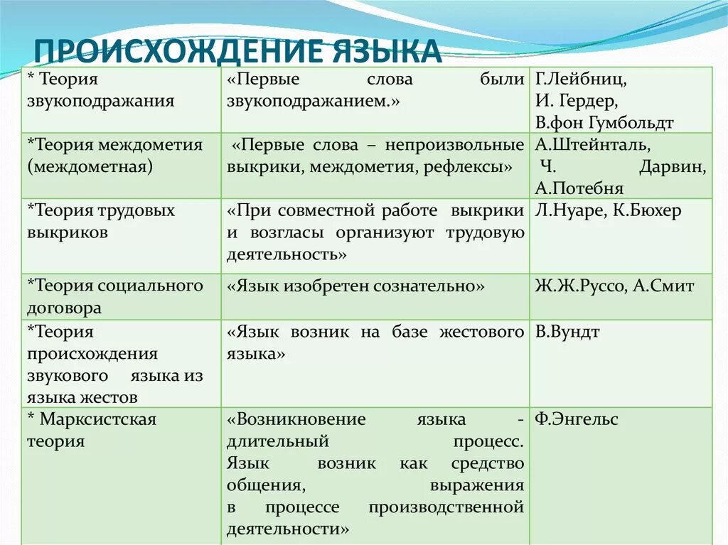 Язык и мышление - презентация онлайн