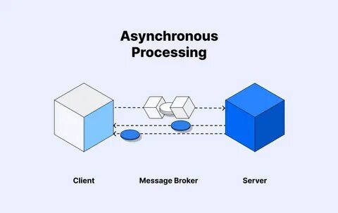 Message processing