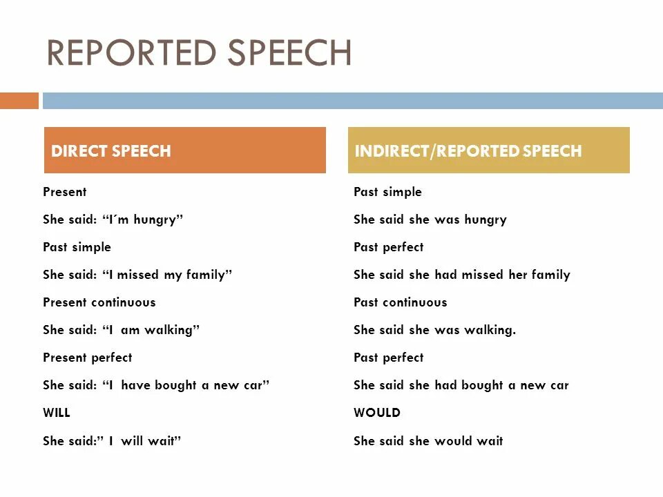 Report Speech с past simple. Direct Speech reported Speech. Will buy reported Speech. Reported speech present simple