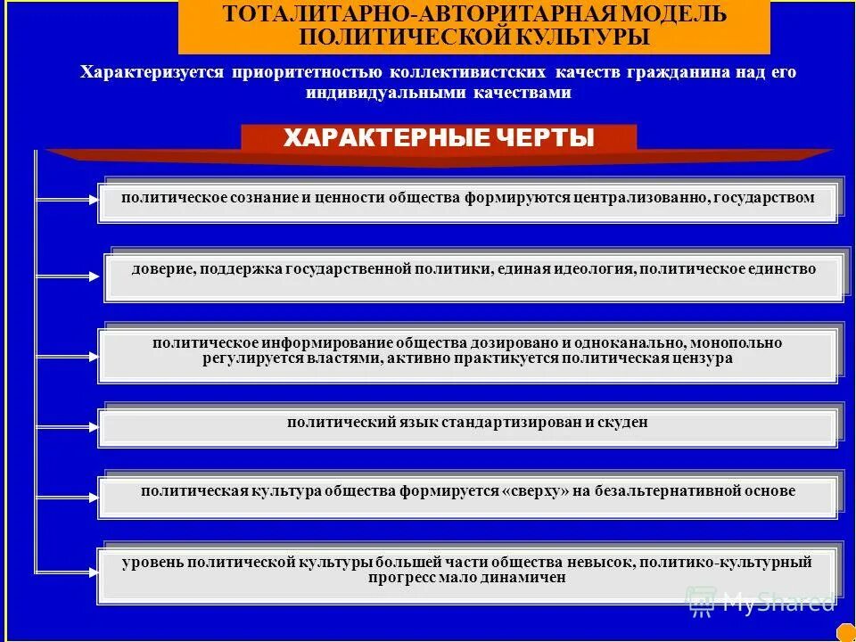 Политические культуры обществознание. Типология политических культур. 3. Тоталитарная авторитарная демократическая политическая культура. Типология политической культуры.