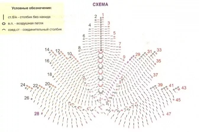 Листик крючком схема и описание. Вязание крючком кленовый лист схема с описанием. кленовый лист схема вязания крючком. вязание кленовых листьев крючком схемы. схема вязания крючком листика кленового.