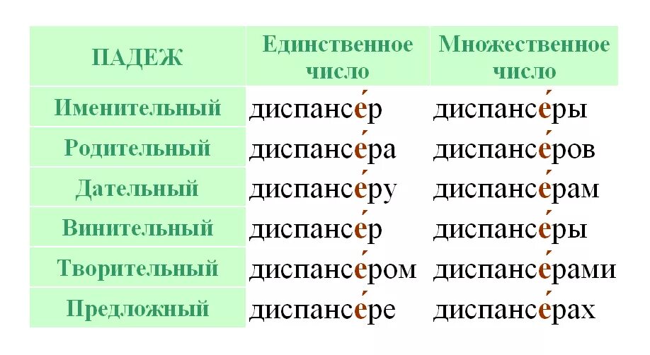 Водопровод ударение на какой. Камбала ударение. Диспансер ударение. Камбала ударение в слове. Ударение.