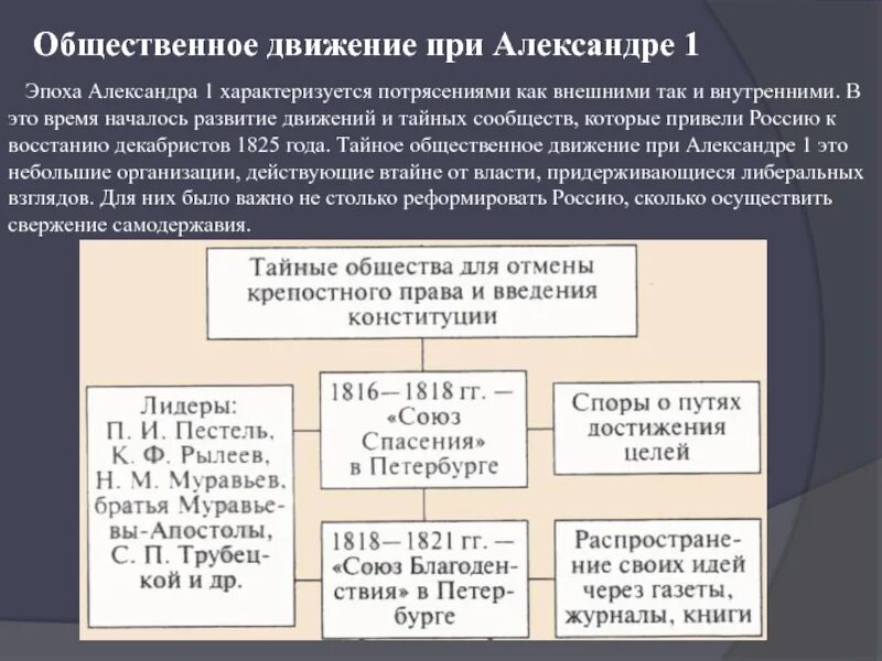 Первые общественные организации в россии. Общественно-политическое движение при Александре 1 таблица. Общественное движение при Александре 2 организации.