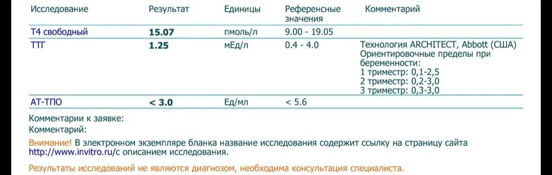 Анализы на гормоны ттг и т4. Нормы гормонов щитовидной железы инвитро. Анализы ТТГ т3 т4 инвитро. Анализ на гормоны щитовидной железы инвитро. Гормоны щитовидной железы АТ-ТПО.