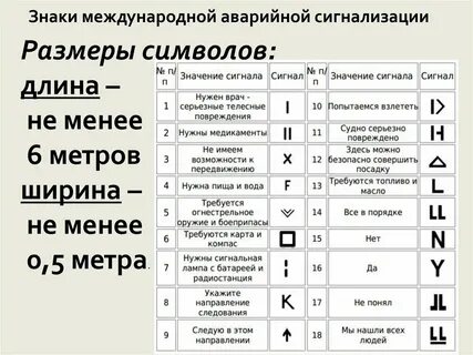 Сигналы бедствия по обж 8 класс